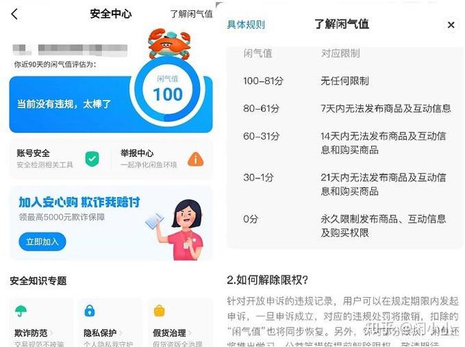 闲鱼违规扣0分有影响吗缩略图
