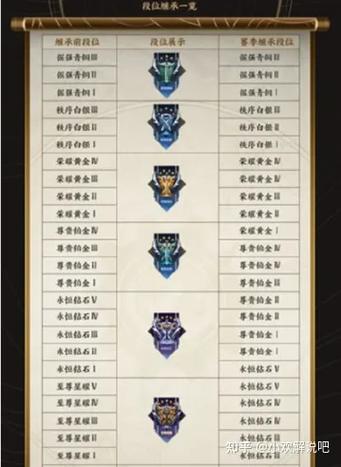 王者荣耀赛季结束战力规则详解缩略图