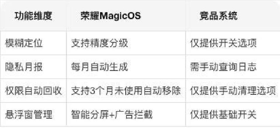王者荣耀生日怎么设置权限缩略图