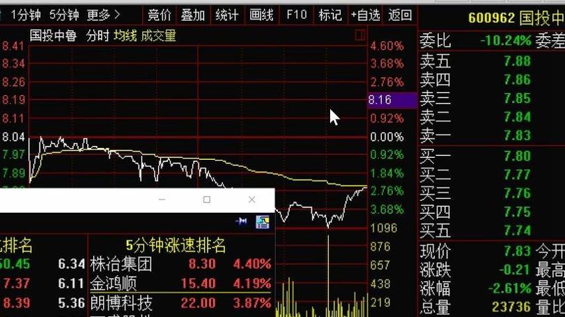 通达信怎样删除自定义板块缩略图