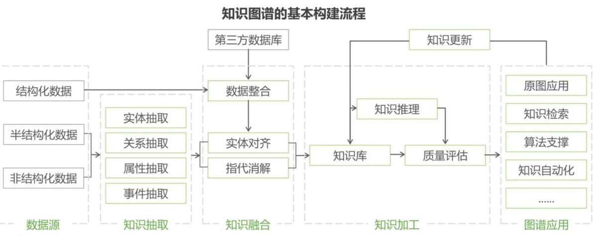 知识管理的三要素是图标