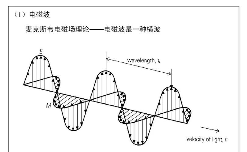 远距离无线能量传输图标