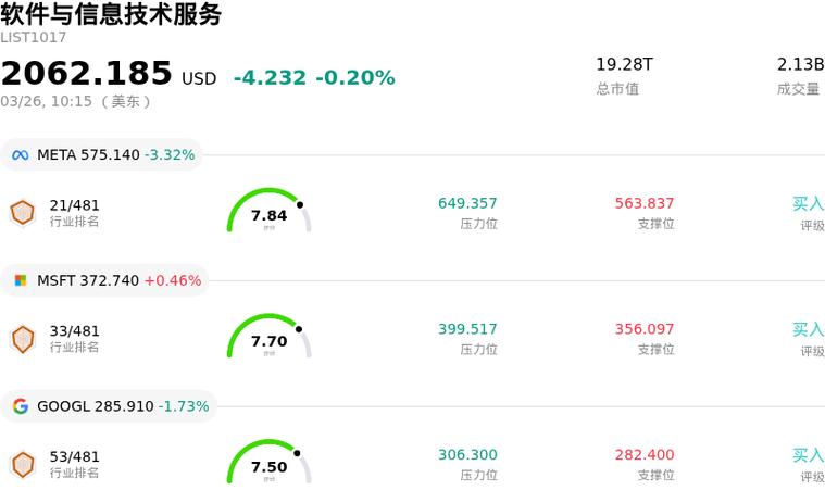 meta股票最新消息缩略图