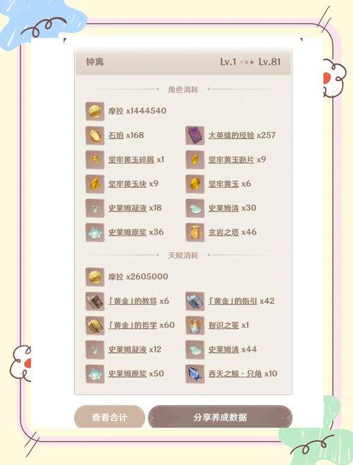 原神80级突破需要多少材料缩略图