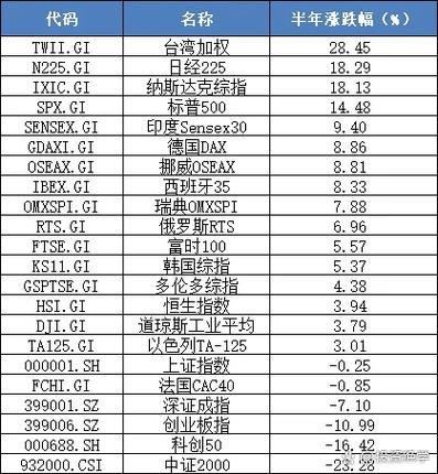 股票到年前一般跌还是涨缩略图