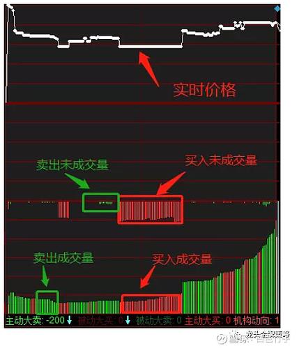 成交量的绿柱和红柱代表什么意思缩略图