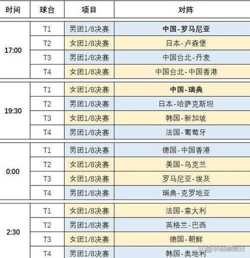 2026年伦敦世乒赛5月7日赛程缩略图