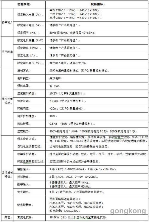 英威腾变频器设置参数缩略图