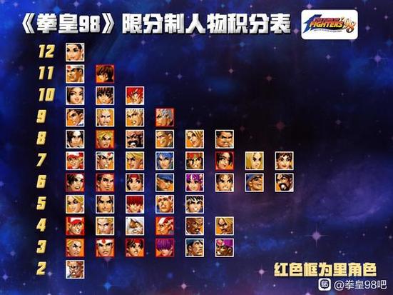 拳皇所有人物名单大全缩略图