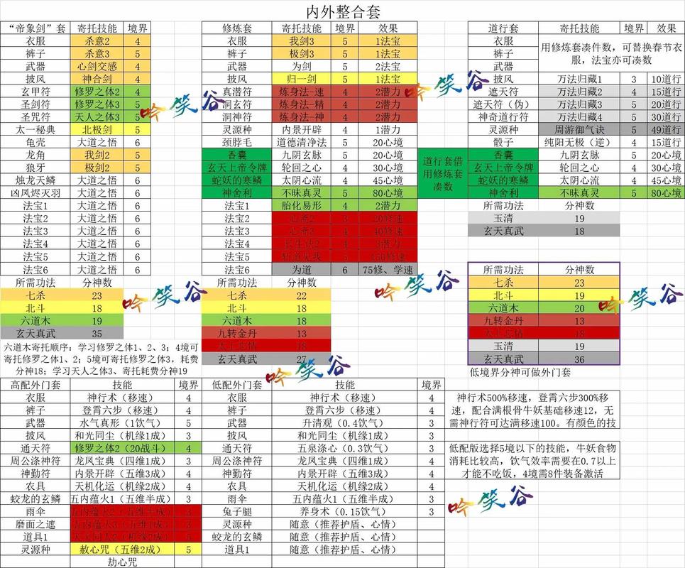 了不起的修仙模拟器吃什么加灵气缩略图