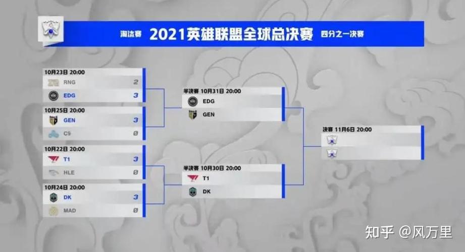 s12全球总决赛赛程图缩略图
