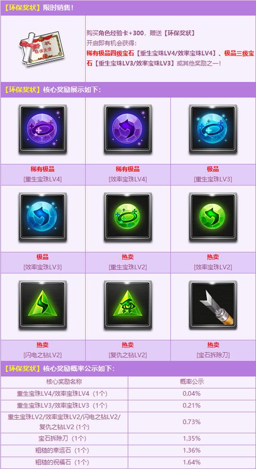 qq飞车道具赛用什么宝石缩略图