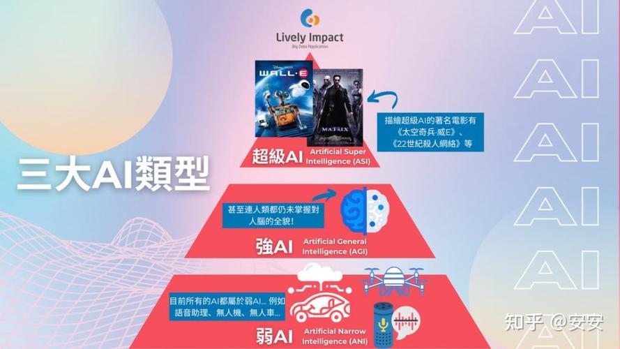 强人工智能和超人工智能区别图标