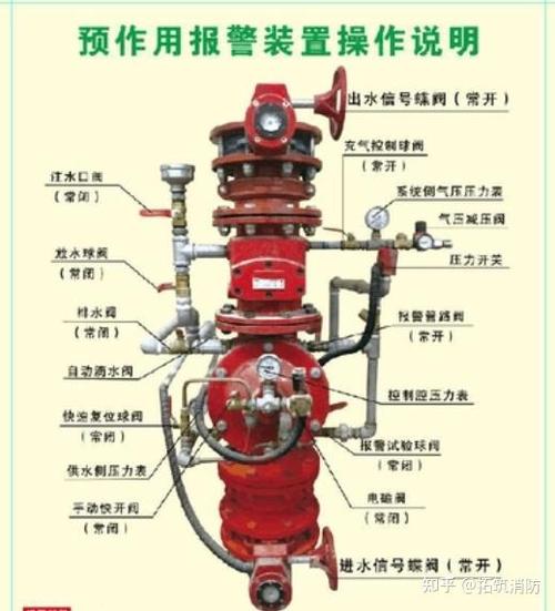 消防预作用报警阀安装图集缩略图