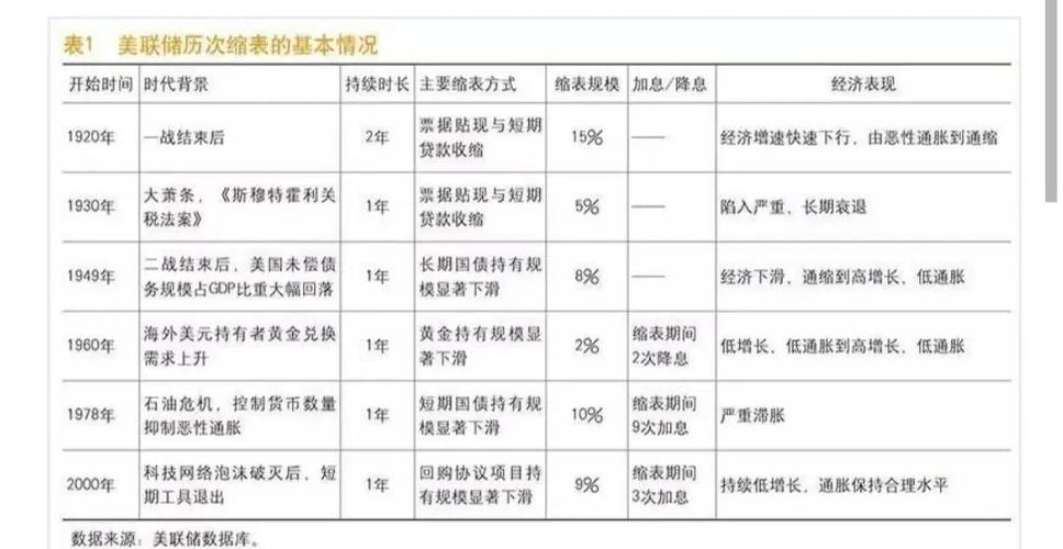 美联储缩债意味着什么缩略图