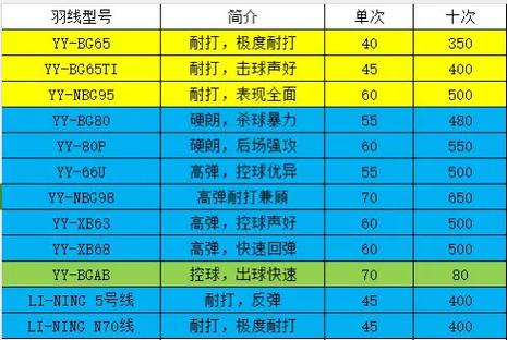 羽毛球拍穿线多少钱一次羽毛球拍两缩略图