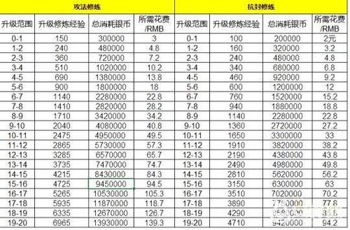 梦幻西游点强身要消耗帮贡吗图标