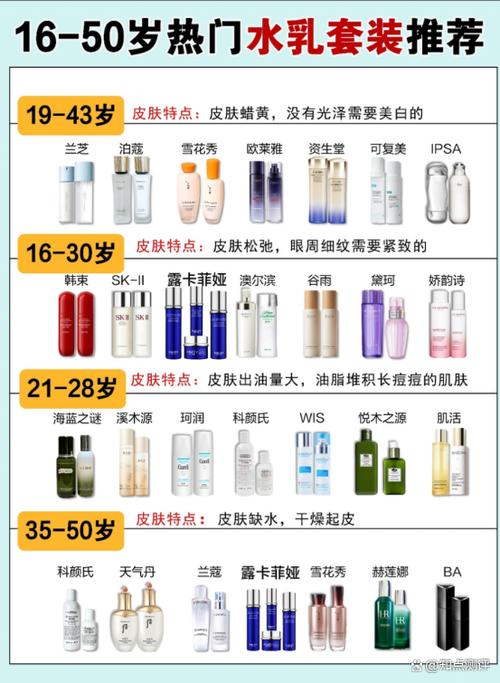 50岁用哪个牌子的护肤品比较好缩略图