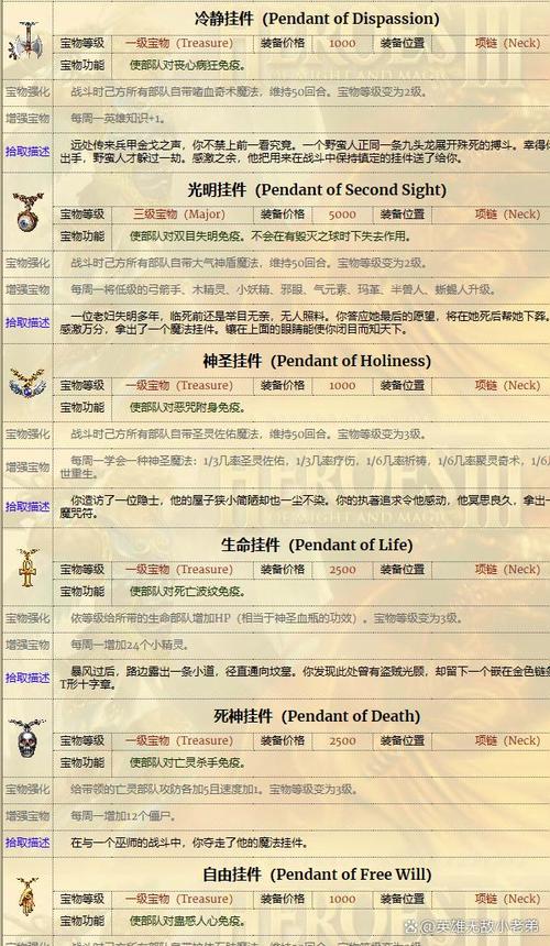 英雄无敌5宝物秘籍代码缩略图