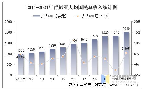 肯尼亚人一个月挣多少钱缩略图