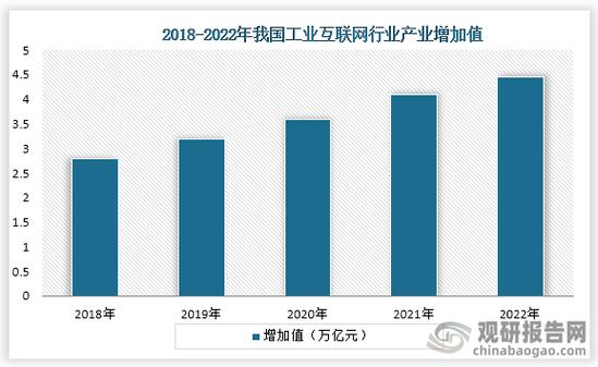 工业互联网在中国的发展缩略图