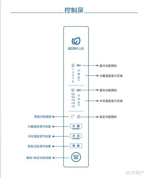 海尔冰箱冷冻冷藏温度多少合适缩略图
