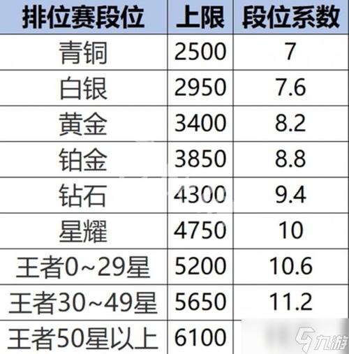 赛季更新荣耀战力怎么掉缩略图