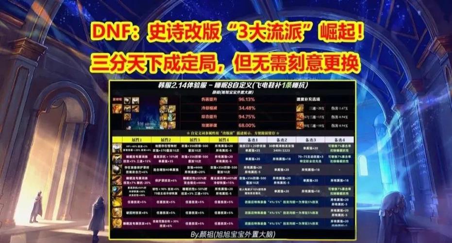 dnf端游什么时候出的游戏截图