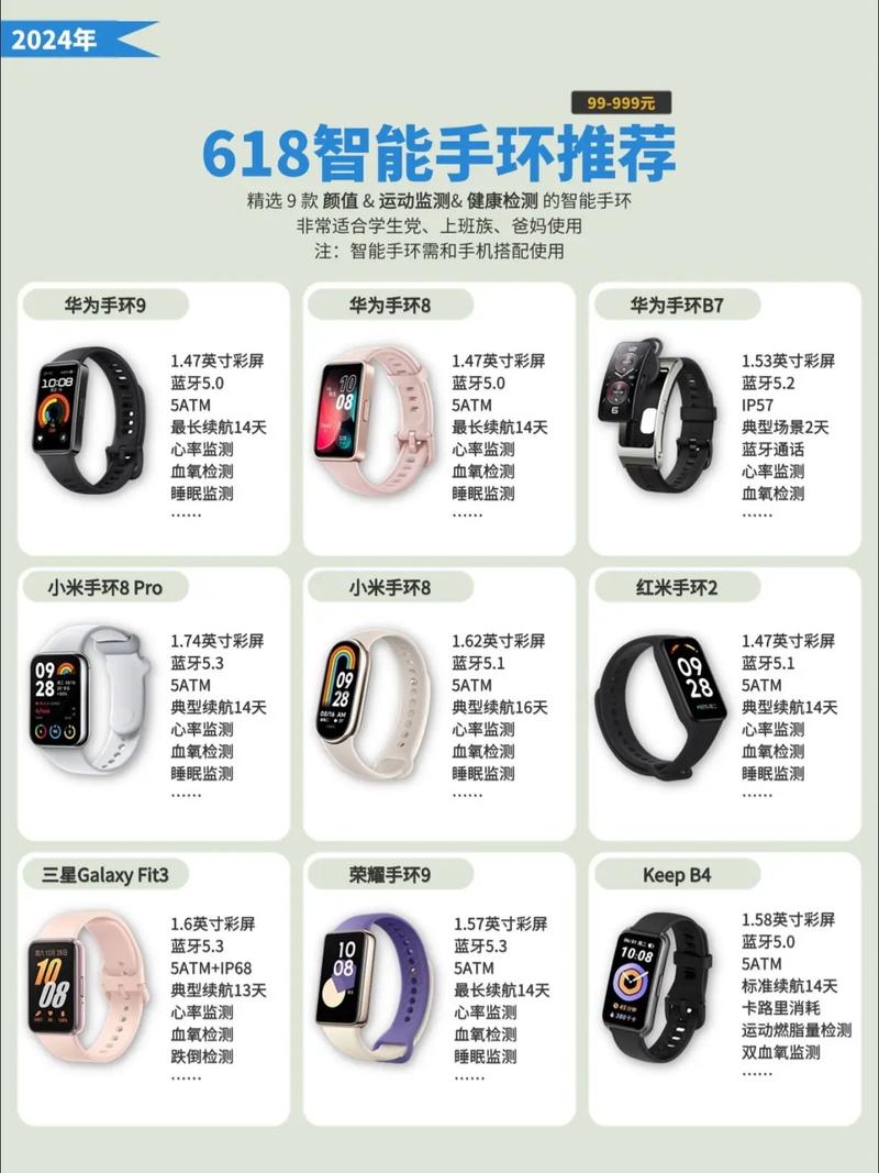 智能手环来电不显示联系人名称的解决方法缩略图