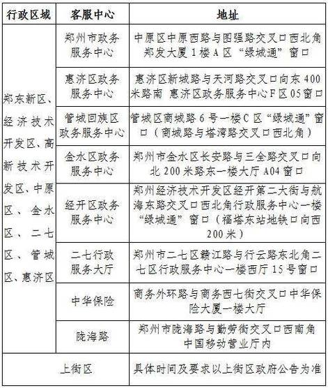 郑州市老年卡年审时间是啥时候图标