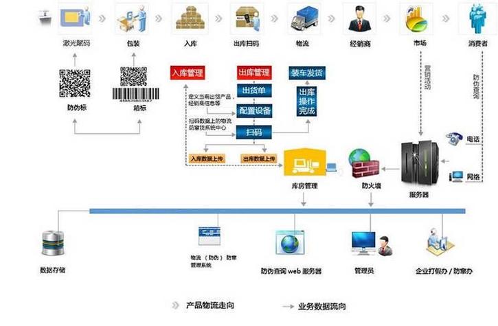 银行可以查几年的明细缩略图