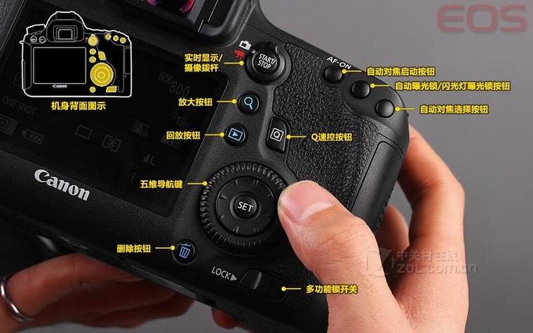 佳能6d相机按键功能图解缩略图