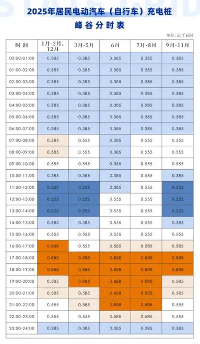 2026充电桩峰谷价格表游戏截图