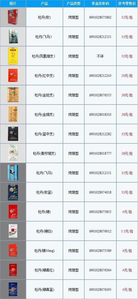 牡丹细支专供出口价格表和图片图标