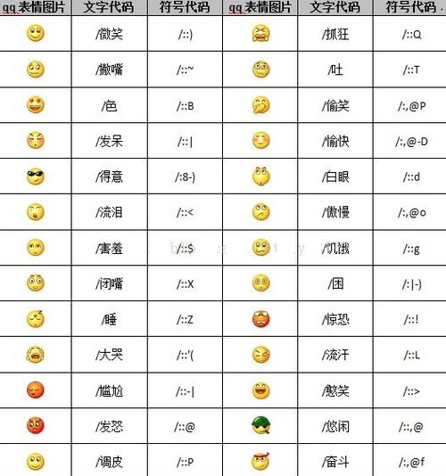 抖音上黄脸小表情包是什么意思游戏截图