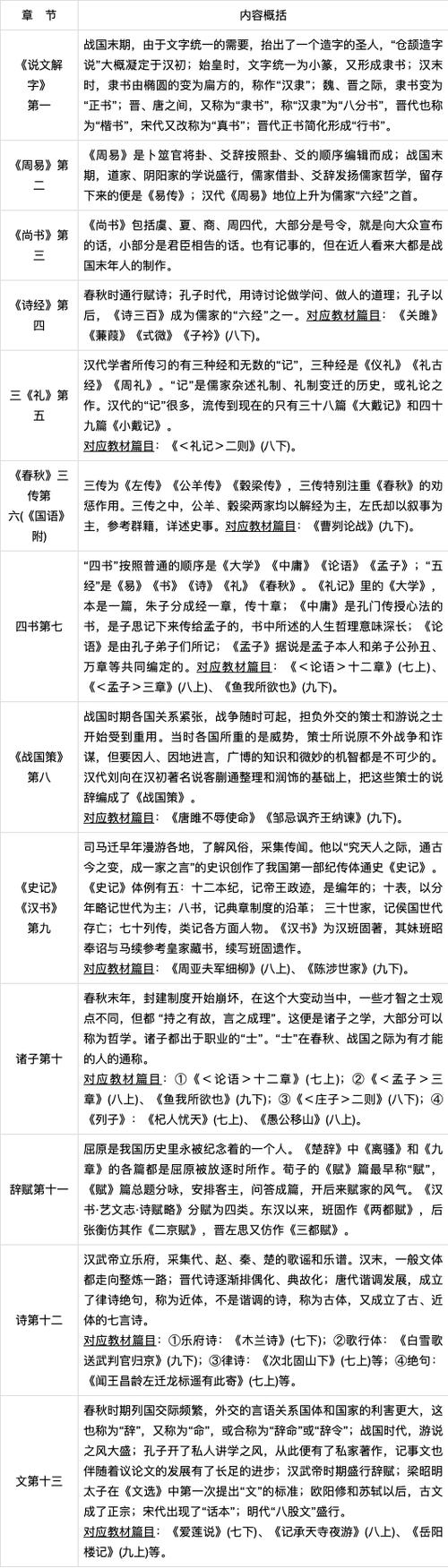 经典常谈1-13章概括缩略图