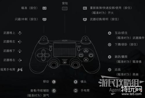 手柄上的按键是什么意思图标