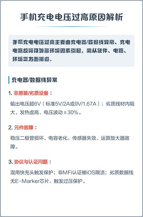 手机充电时显示电压过高是怎么回事缩略图