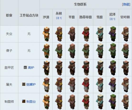 我的世界电脑版怎么放置方块没有鼠缩略图