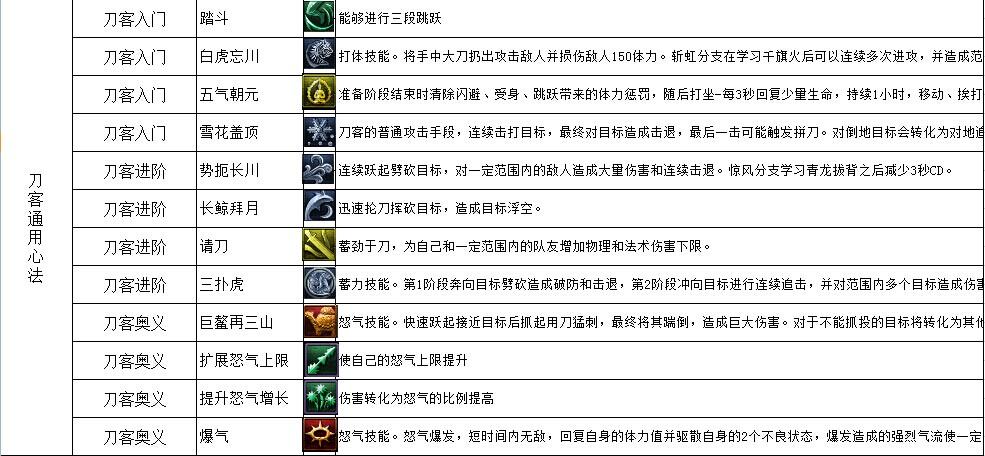 风云刀客2攻略大全详细步骤详解图标