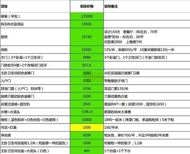 家庭省钱的20个妙招缩略图