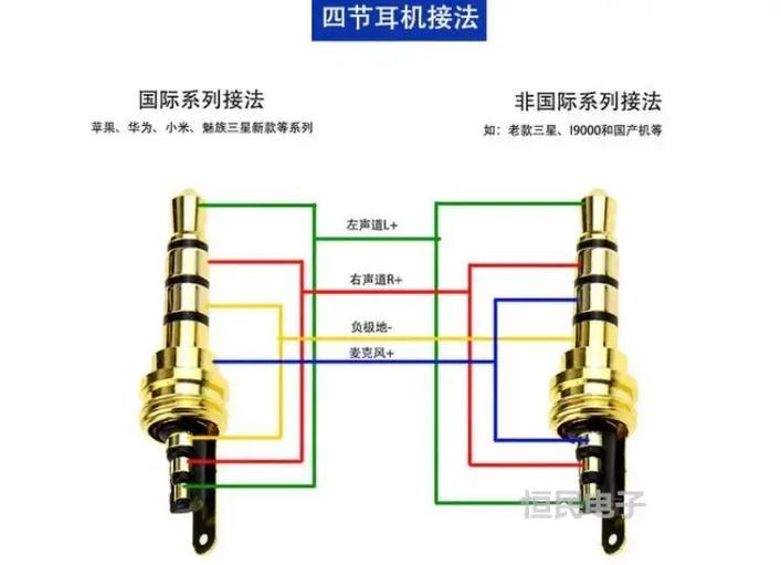 双声道输出怎么接3根线游戏截图