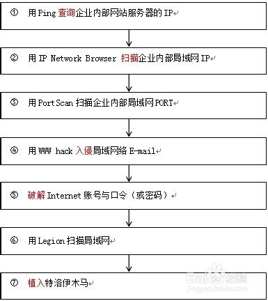 黑客攻击的主要目标是图标