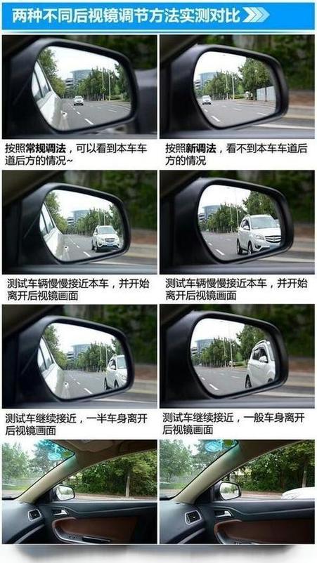 倒车时倒车镜怎么看图标