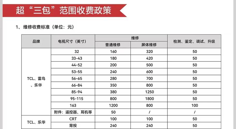 看电视都要收费怎么办缩略图