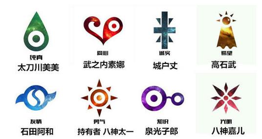 数码宝贝十二徽章介绍缩略图