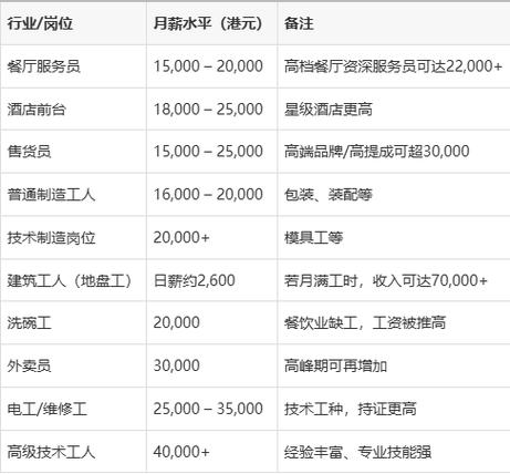 香港电工工资多少钱一个月游戏截图