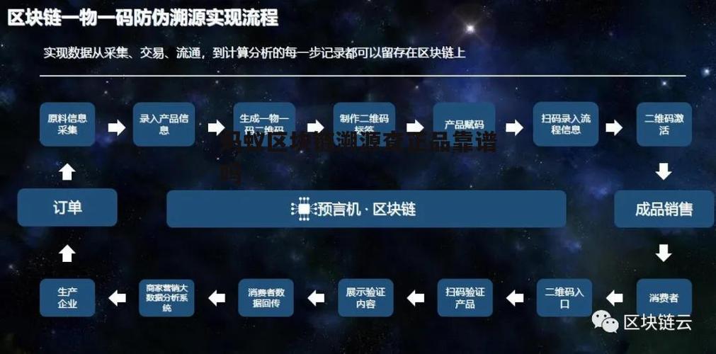 蚂蚁区块链溯源是什么缩略图