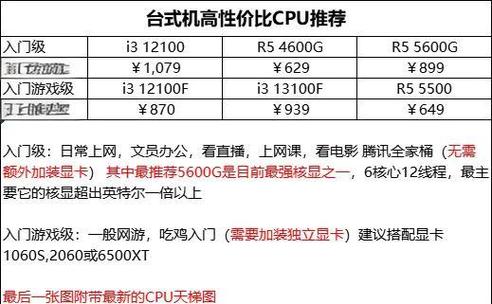 台式电脑cpu可以随便换吗缩略图