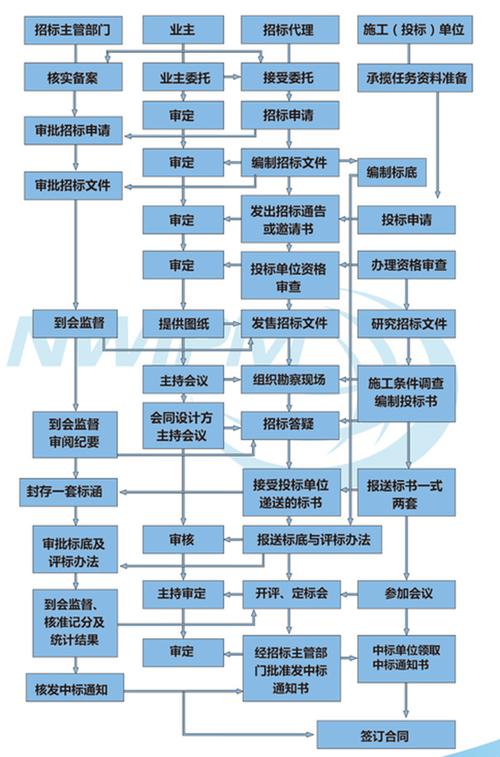 建设工程招标代理管理规定游戏截图